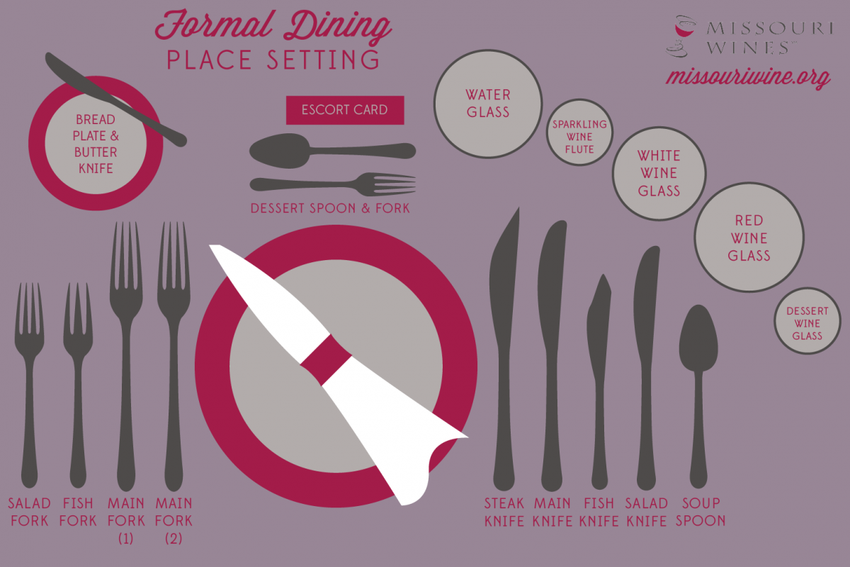 Dining Place Settings Decoded MO Wines